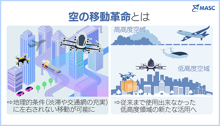 空の移動革命の紹介画像
